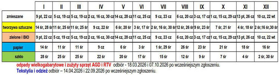 odbiór śmieci 2026
